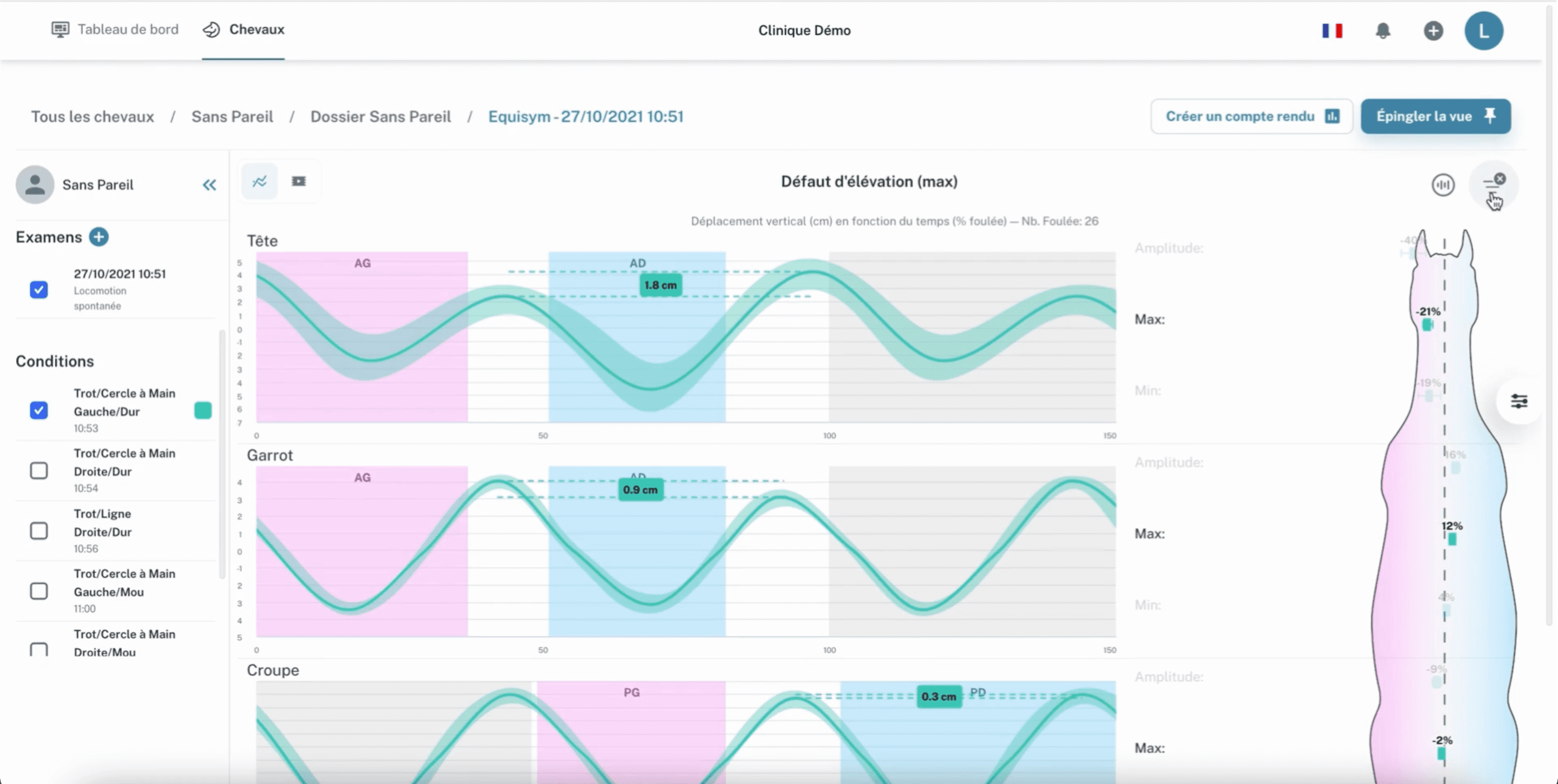 plateforme d'analyse de données vétérinaires DASHBOARD EQUISYM