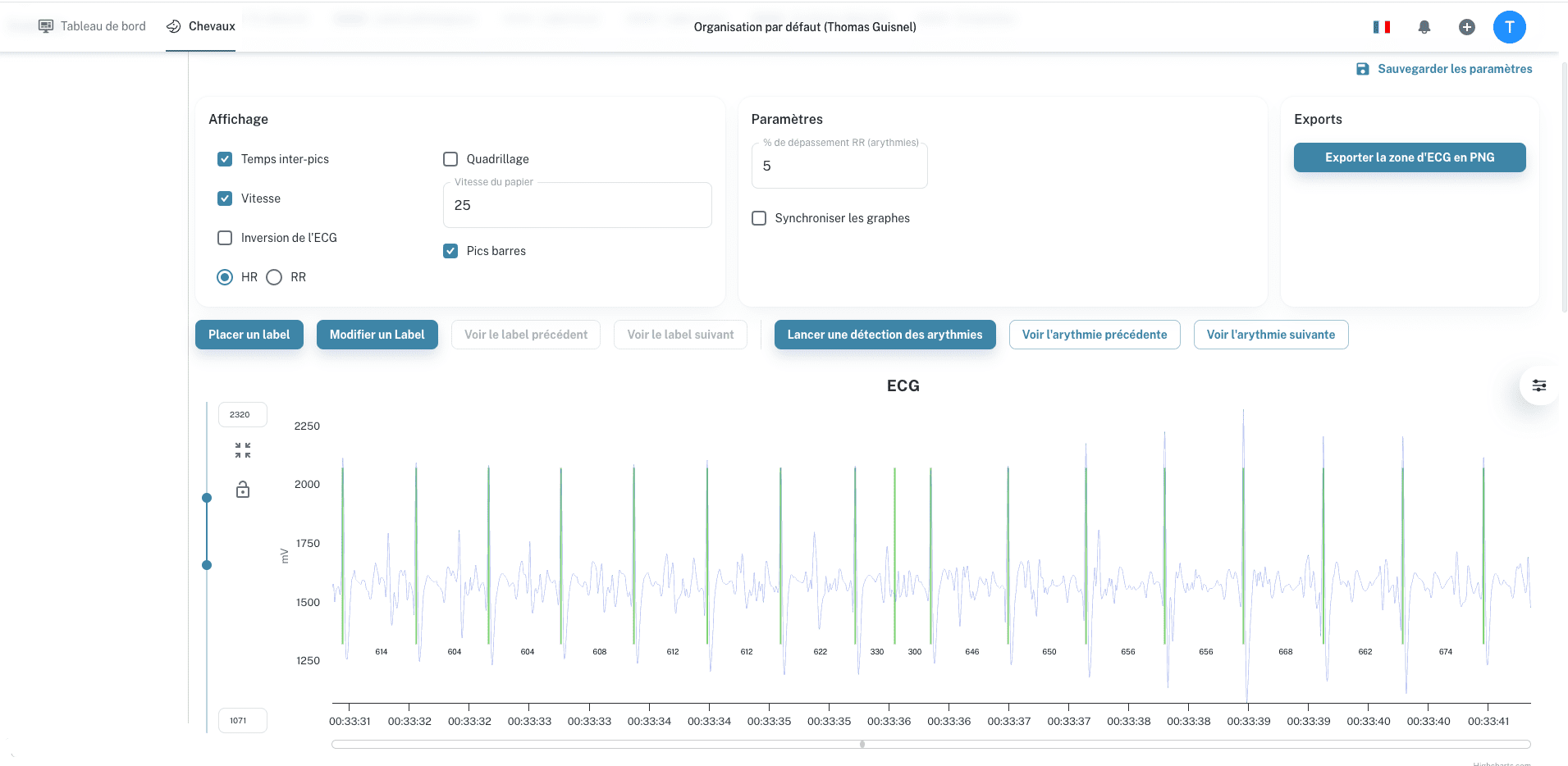 plateforme d'analyse de données vétérinaires DASHBOARD EQUIMETRE VET