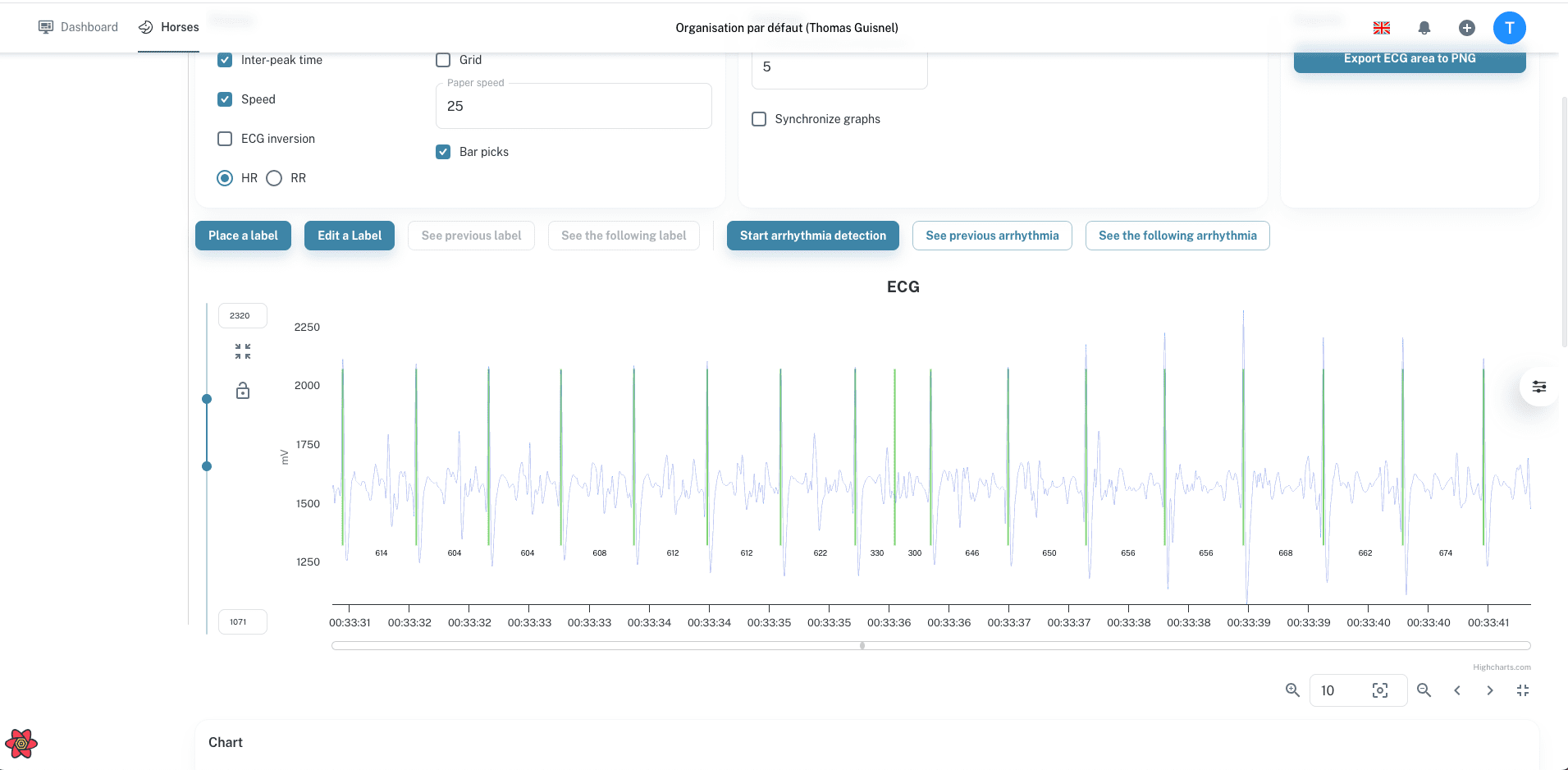 Dashboard Vet : veterinary data analysis platform