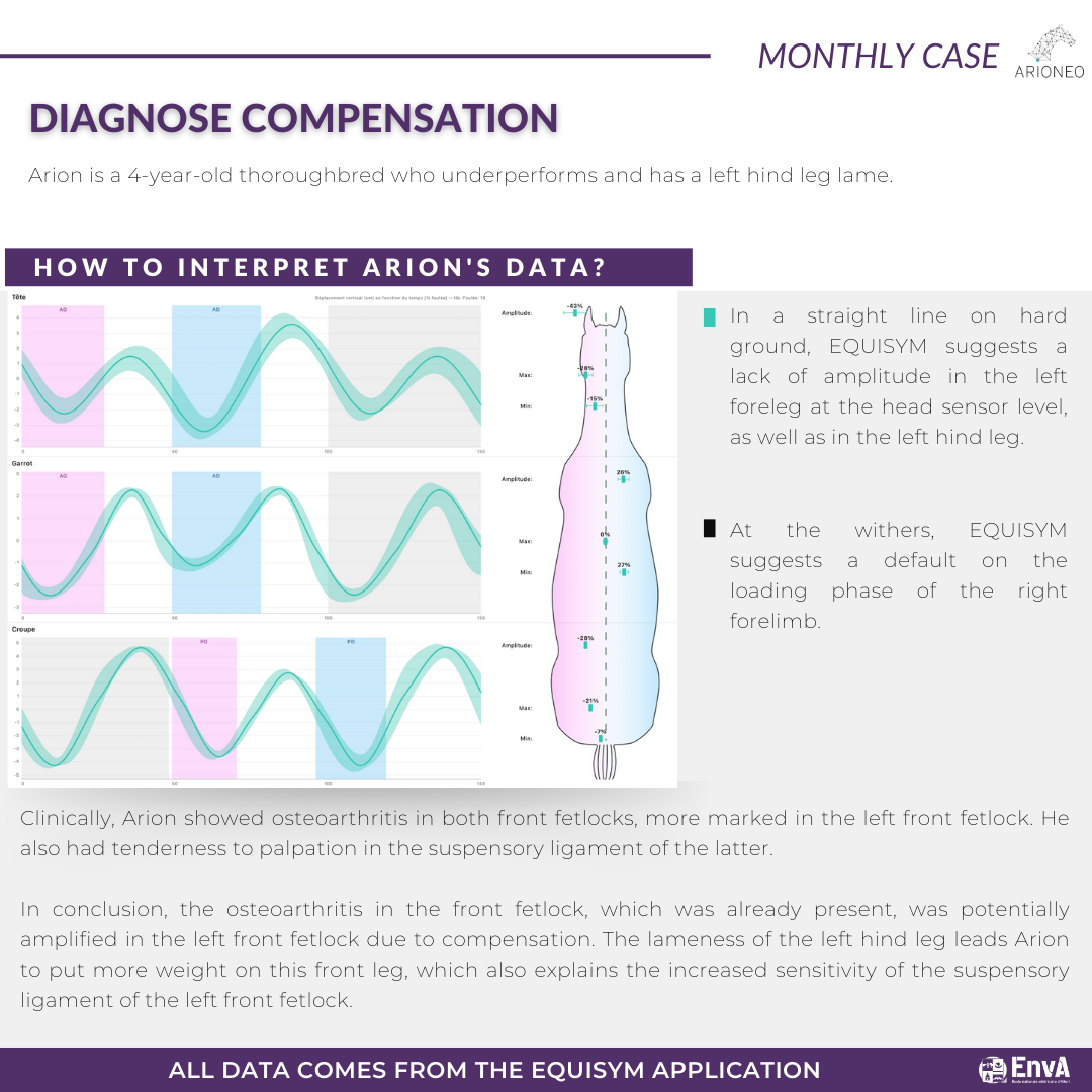 how to diagnose compensation