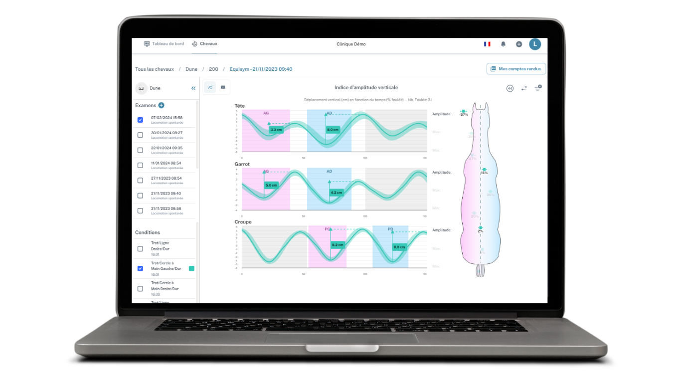 technologie equimetre vet